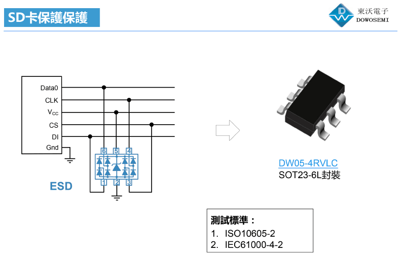 SD卡靜電ESD保護(hù)方案.png