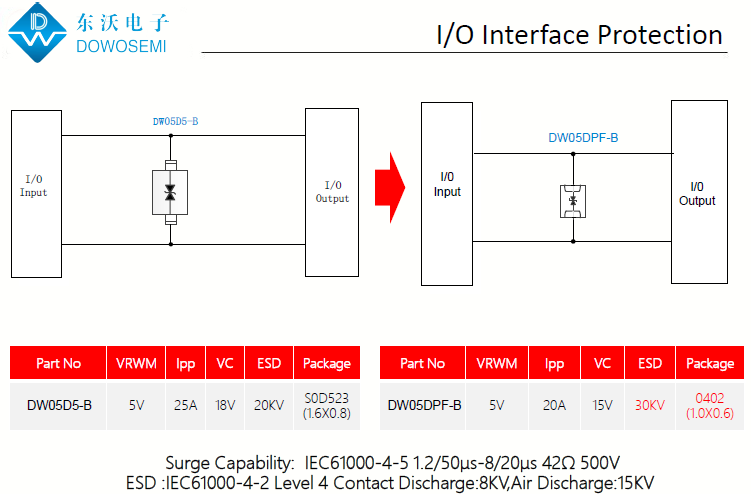 I、O接口ESD靜電浪涌防護(hù)方案.png