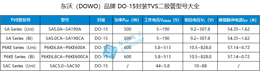 DO-15封裝TVS.jpg