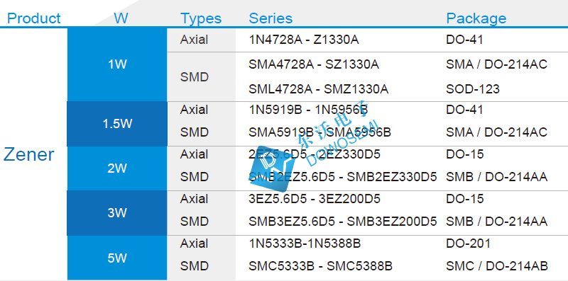 穩(wěn)壓二極管系列.jpg