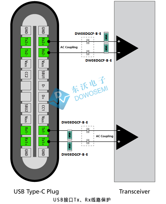 USB4接口浪涌靜電Tx、Rx線路保護(hù)方案圖.jpg