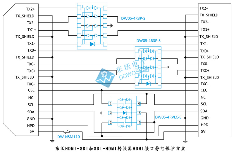 東沃HDMI-SDI和SDI-HDMI轉(zhuǎn)換器HDMI接口靜電保護方案.jpg