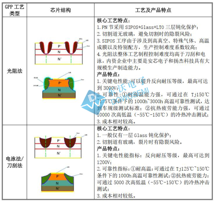 GPP工藝類型.jpg