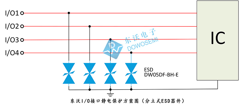 東沃IO接口靜電保護方案（分立式ESD器件）.jpg