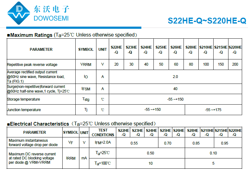 車燈專用S22HE-Q~S220HE-Q.png