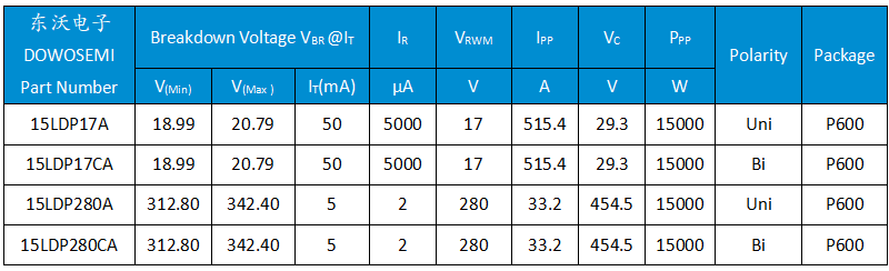 15LDP280CA.png